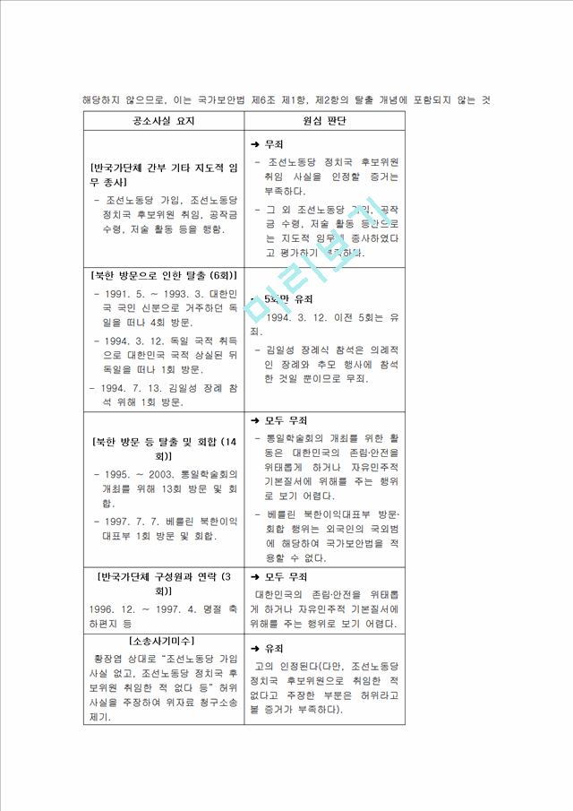 [요점정리] 국가보안법 개념, 국가보안법 역사, 국가보안법 실태, 국가보안법 송두율, 송두율 교수, 국가보안법 존폐.hwp